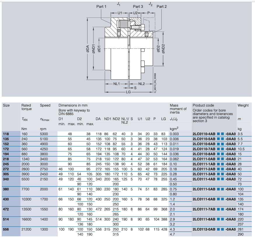 Муфта Flender N Eupex DS 305 50H7 50H7 аналог 