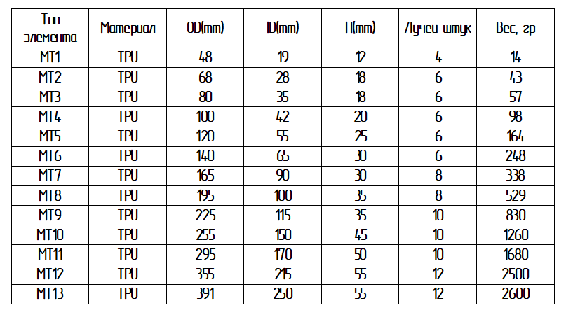 Таблица размеров элементов MT .png Таблица размеров элементов MT .png