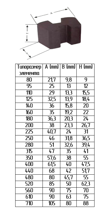 Размеры элементов N EUPEX .png